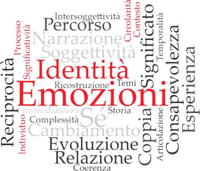 Wordcloud